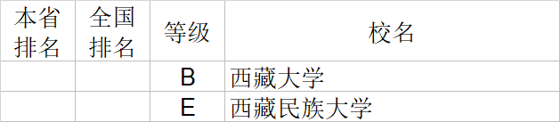 武书连|武书连2020中国大学理学工学农学医学排行榜