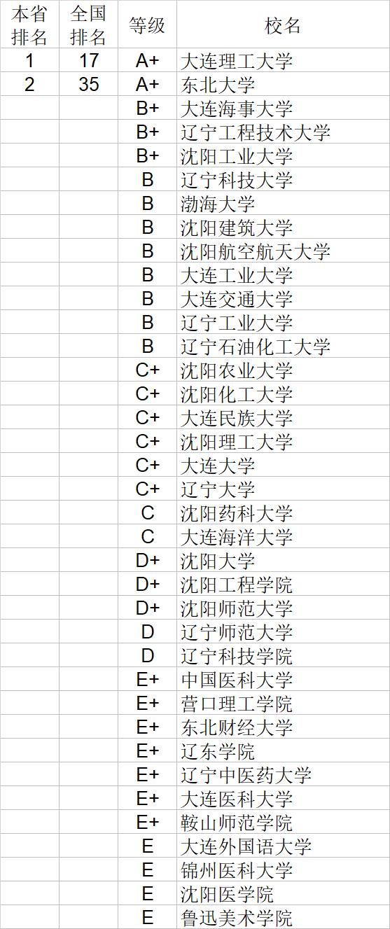 武书连|武书连2020中国大学理学工学农学医学排行榜