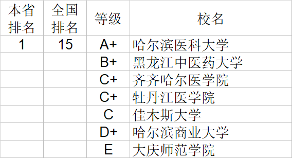 武书连|武书连2020中国大学理学工学农学医学排行榜