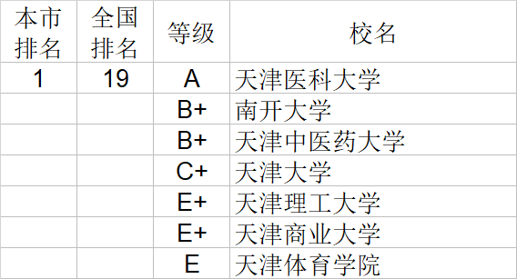 武书连|武书连2020中国大学理学工学农学医学排行榜