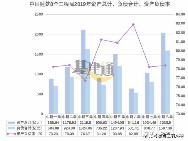 建筑工程排名_建筑工程图片(2)