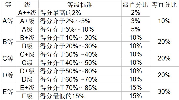 自然科学|武书连2020中国大学自然科学社会科学排行榜