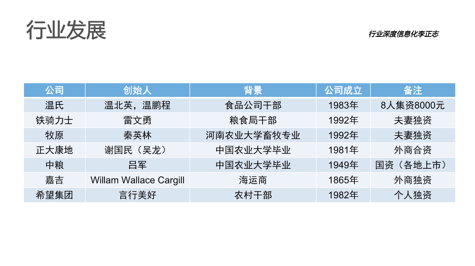 宝运莱官网华夏农牧行业讯息化结构-天主视角数字化运营(图2)
