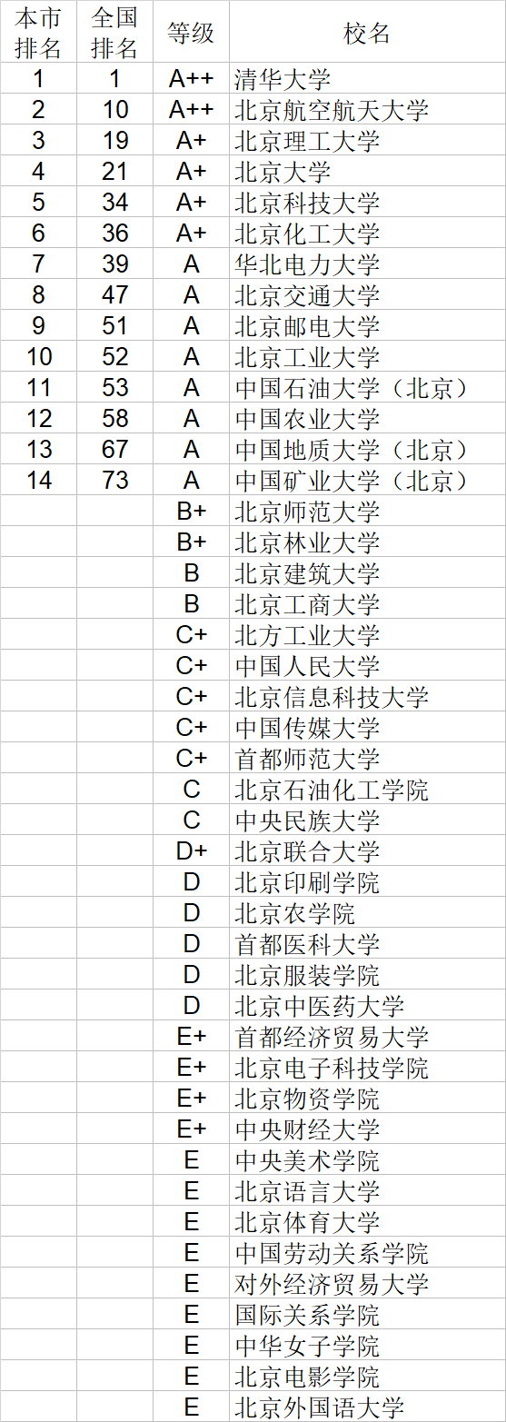 武书连|武书连2020中国大学理学工学农学医学排行榜