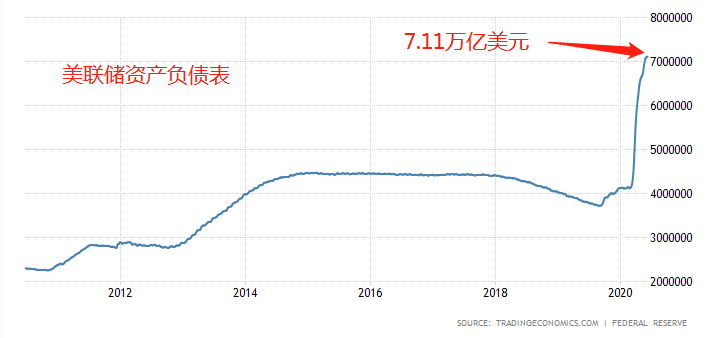 经济总量迅速扩张的影响_社会经济发展迅速图片(3)