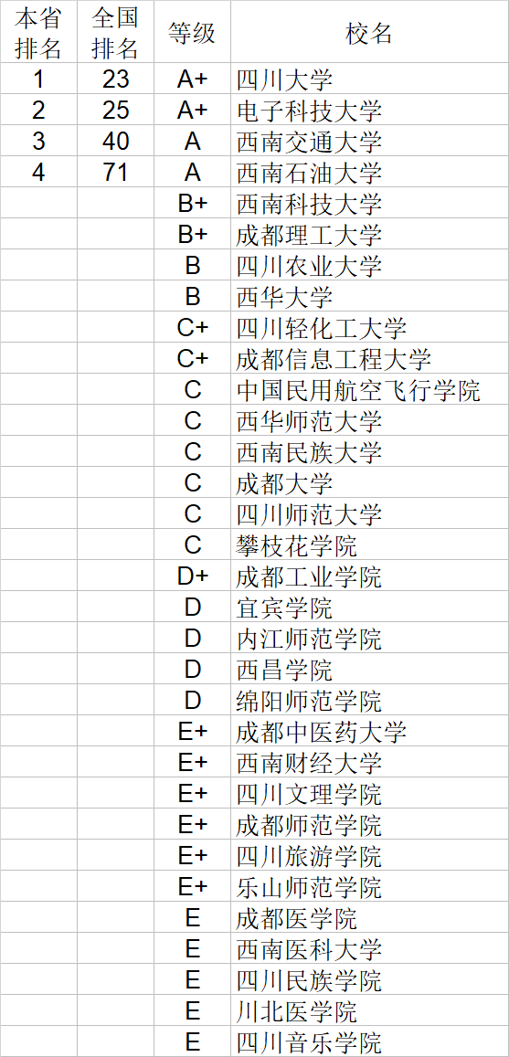 武书连|武书连2020中国大学理学工学农学医学排行榜