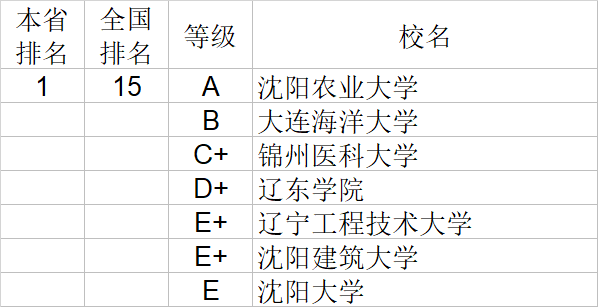 武书连|武书连2020中国大学理学工学农学医学排行榜