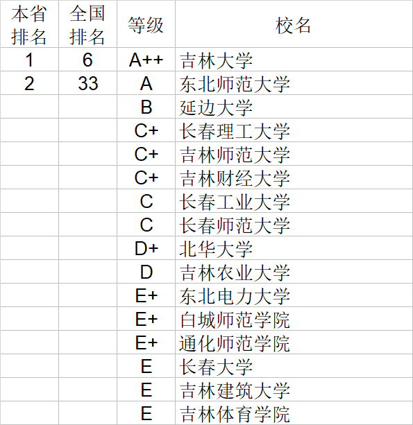 经济学|武书连2020中国大学经济学管理学法学教育学排行榜
