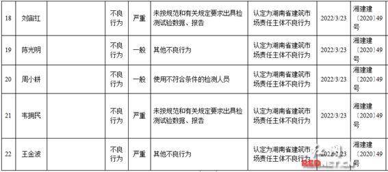 长沙从业人口_长沙人口分布划分地图