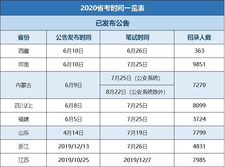 1520年人口_人口老龄化图片(2)