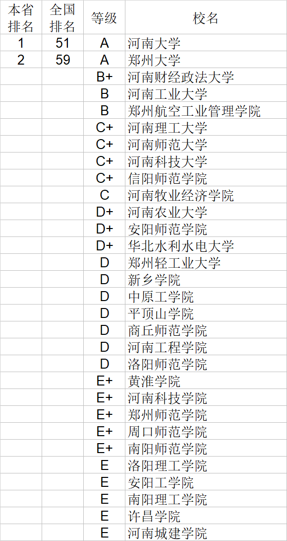 经济学|武书连2020中国大学经济学管理学法学教育学排行榜