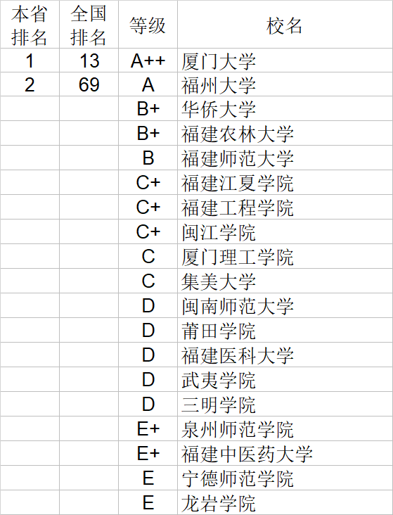 经济学|武书连2020中国大学经济学管理学法学教育学排行榜