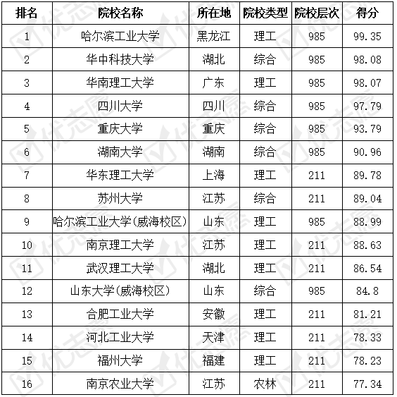 控制工程专业大学排名_南昌大学控制工程宿舍