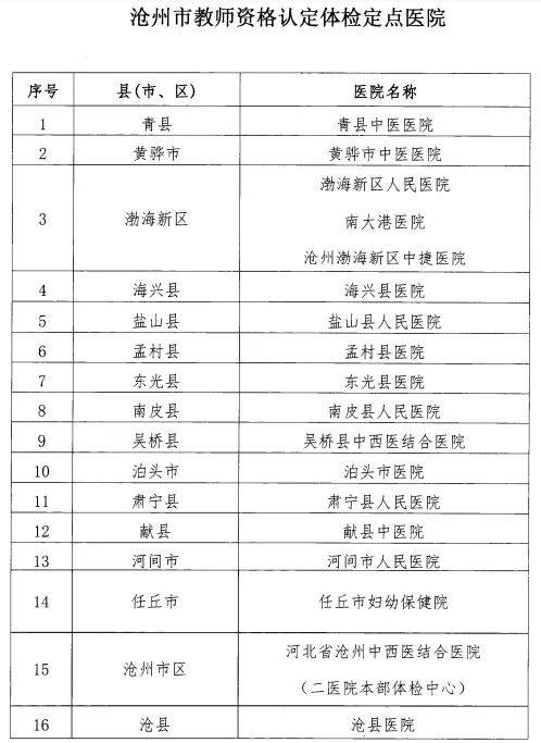 沧州市2020年上半年G_2030年沧州市规划图