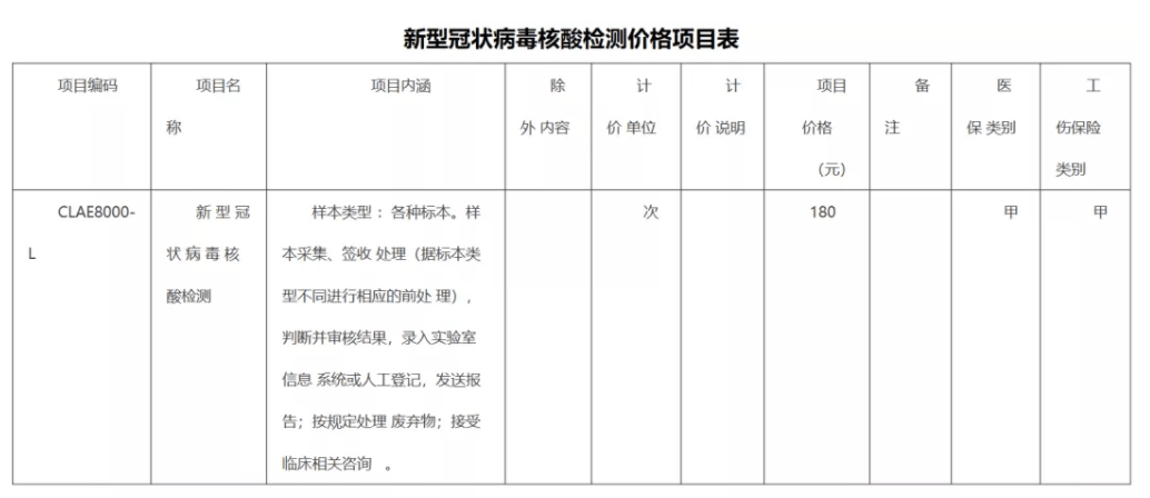 核酸检测能创造gdp吗_核酸检测图片