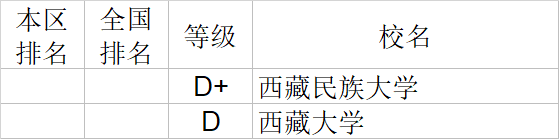经济学|武书连2020中国大学经济学管理学法学教育学排行榜