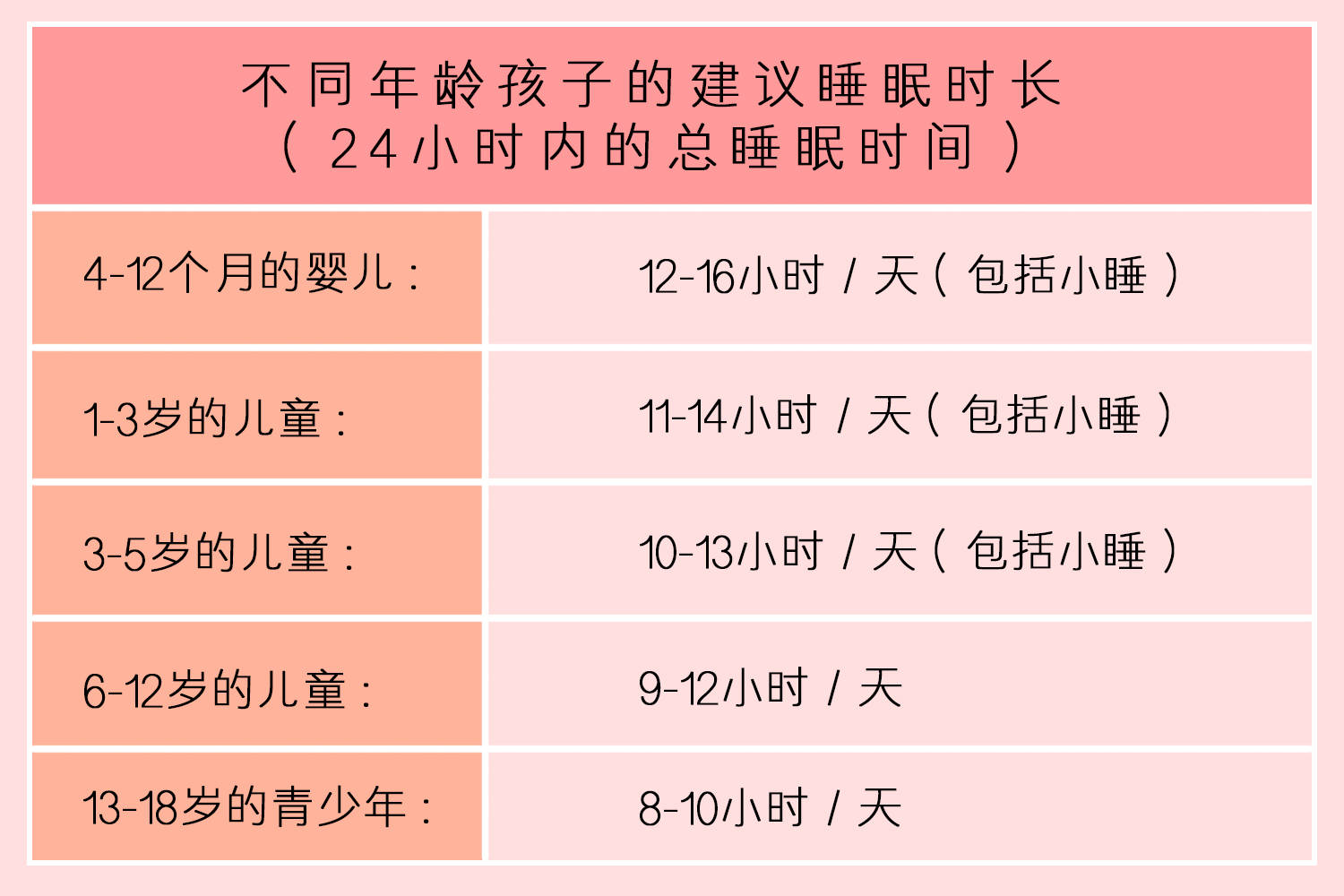 孩子|婴幼儿哄睡方法不同不同年龄段的孩子睡多久为佳？并非越多越好