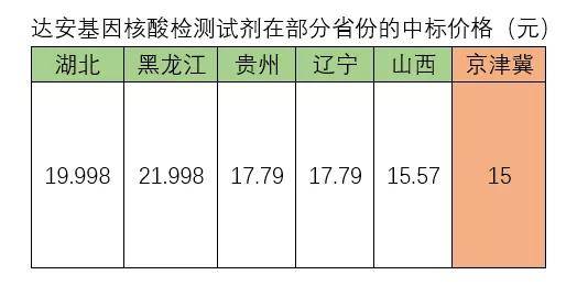 核酸检测能创造gdp吗_核酸检测图片