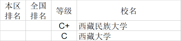 经济学|武书连2020中国大学经济学管理学法学教育学排行榜