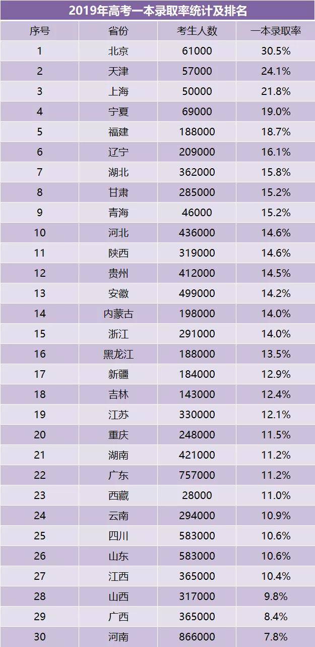 高考录取率|重磅! 今年高考录取率大约多少？1071万考生上大学、进名校难度有多大？详解…