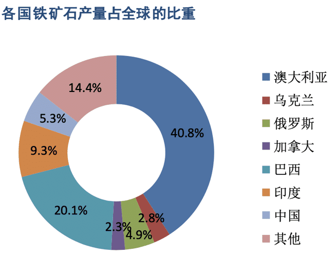 澳洲采矿业全景分析2020_铁矿石