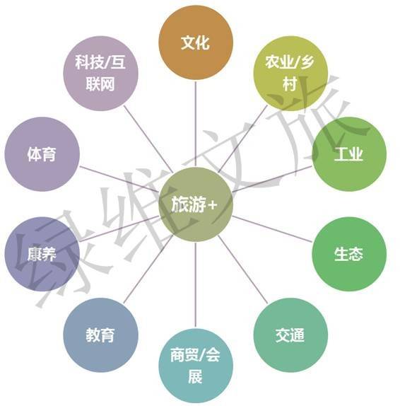 石家庄全域旅游规划案例