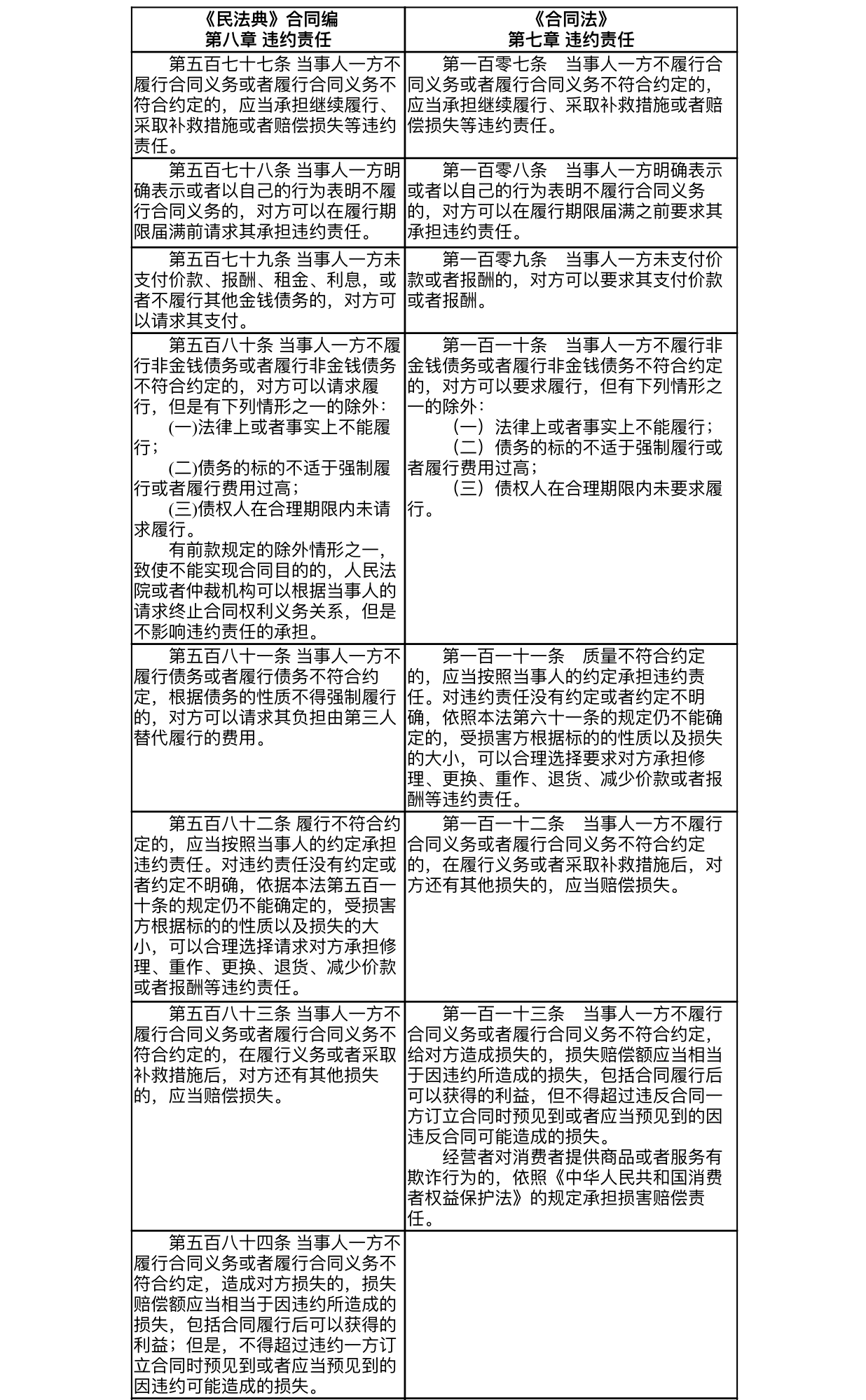 民法典全文完整版合同编 e4b0d640ee8944b1813f2405927e7a89.png