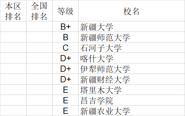 经济学|武书连2020中国大学经济学管理学法学教育学排行榜