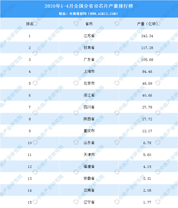 2020年中国省份第一_2020中国高铁排行榜:这个省已是全国第一!