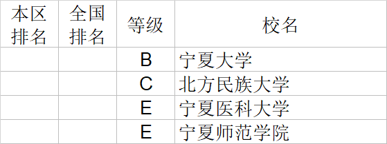 经济学|武书连2020中国大学经济学管理学法学教育学排行榜