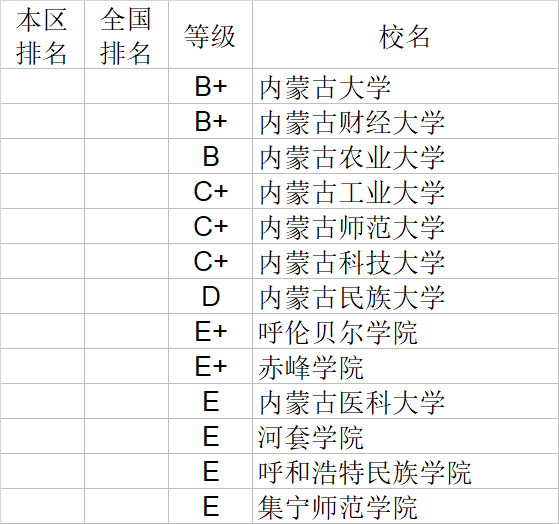 经济学|武书连2020中国大学经济学管理学法学教育学排行榜