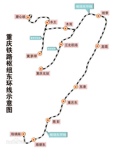 重庆铁路枢纽东环线示意图