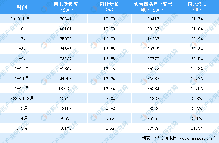 南京2020年1月gdp_南京人均gdp