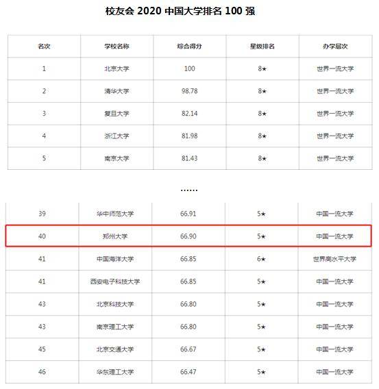 郑州合区2020年GDP_2017年河南各市GDP排行榜 郑州总量第一 11城增速下降 附榜单(3)