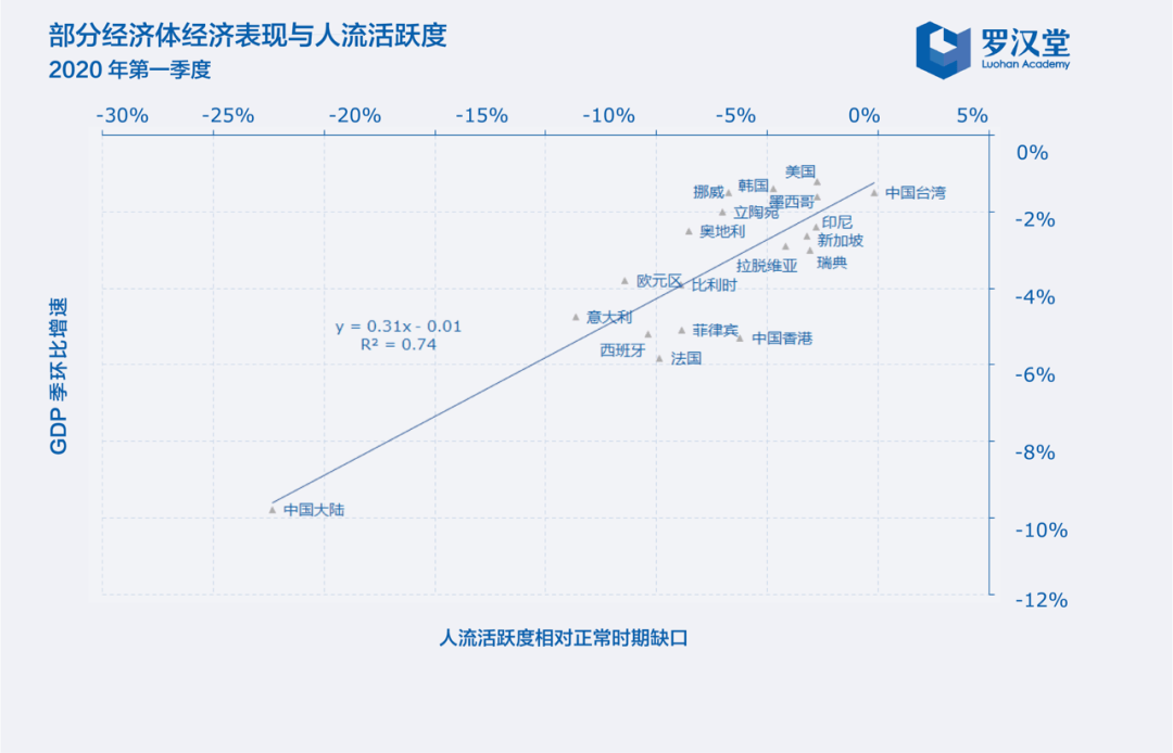 2020年1月GDP增长率_中国gdp增长率曲线图(3)