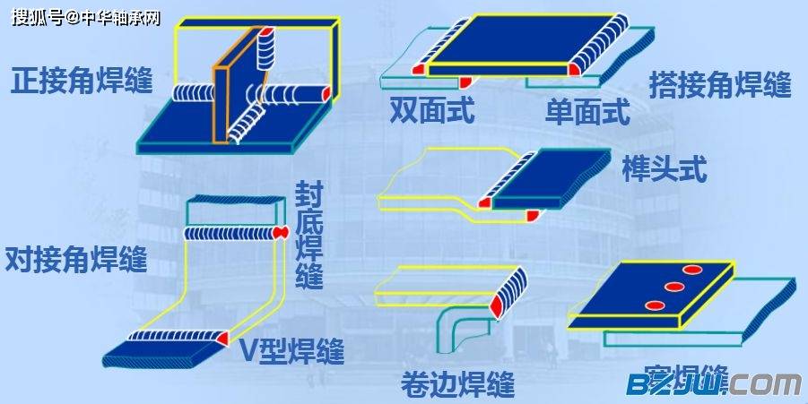 紧固件知识铆接与焊接的简单介绍