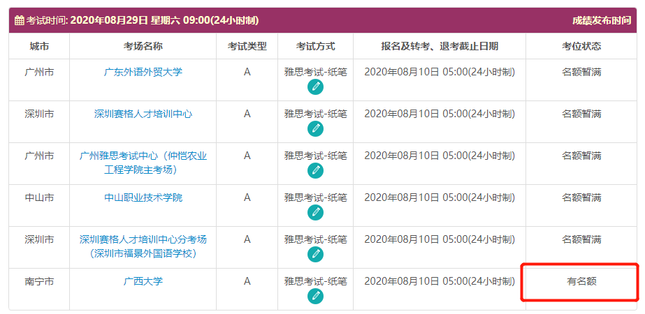 【申请方留学】好消息！8月雅思放出考位信息了！