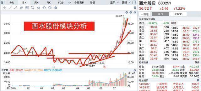 什么是龙头股强势股 5339f91945a84d7eb0d316e7feabe35f.jpeg
