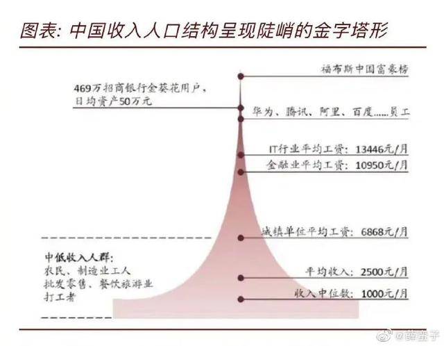 闫姓人口数量_未富先老 还是 未富先降 从经济发展视角看我国人口变化(3)