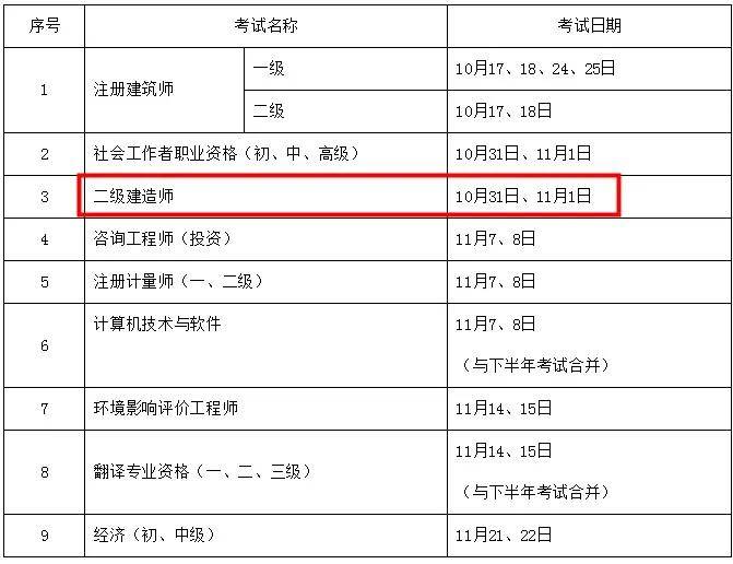 汇总|4省公布二建考试时间,3省报名结束!