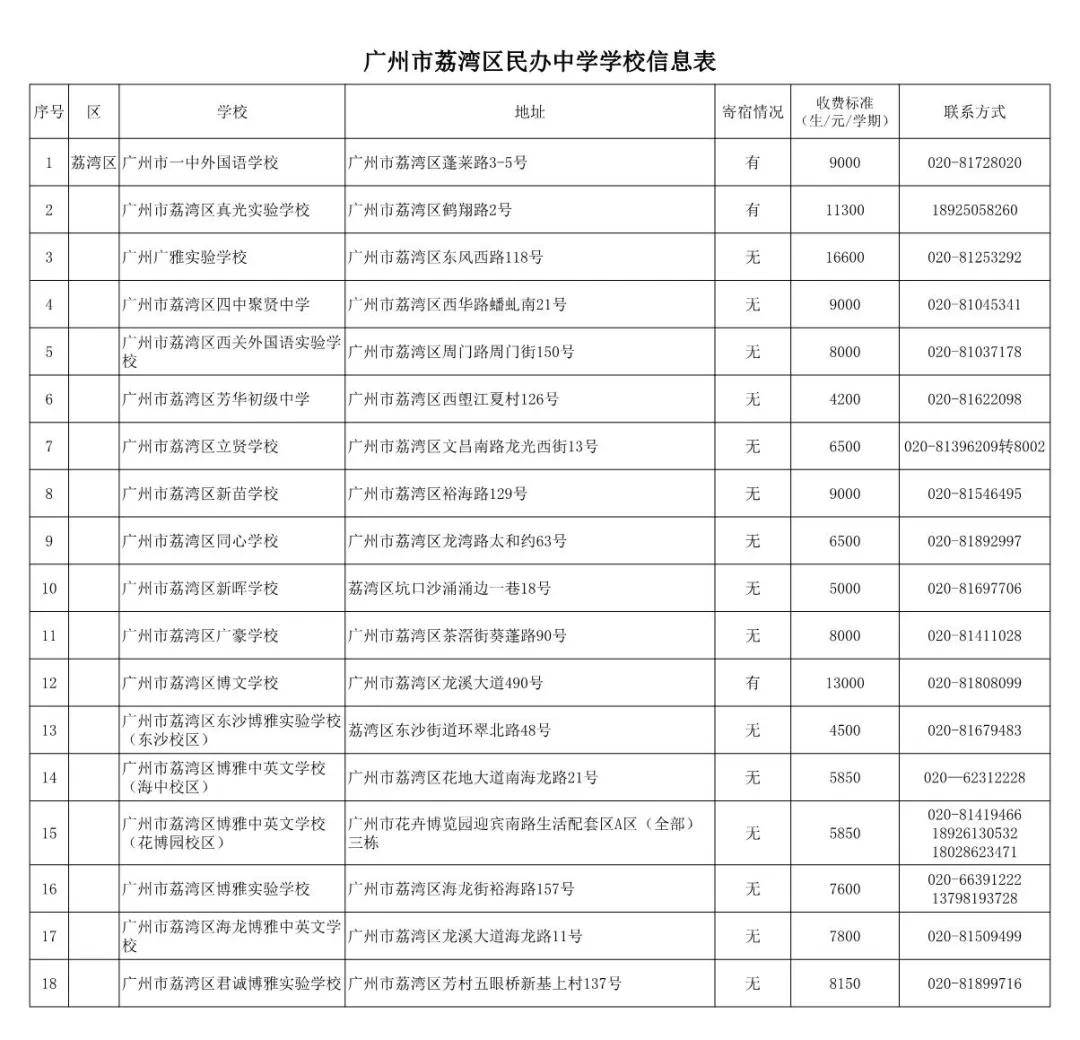 广州民办初中排名_广州初中排名图(2)