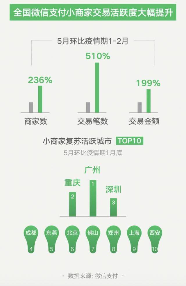 微信城市gdp_中国13个城市GDP超万亿 占全国经济总量1 4还多(2)