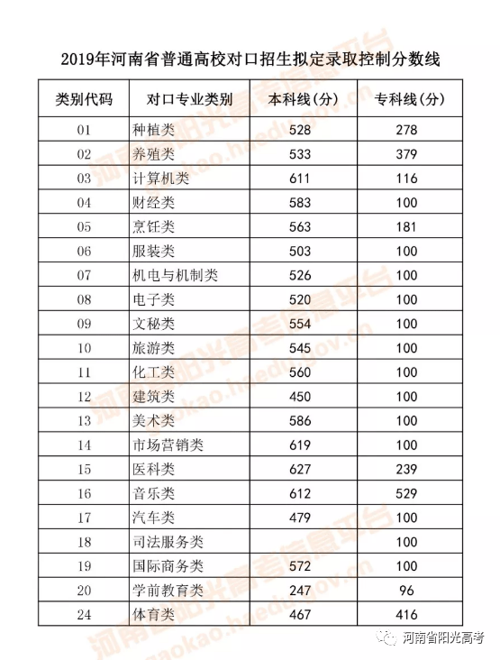2020年河南音乐排名_河南省2020年普通高招艺术省统考音乐(含对