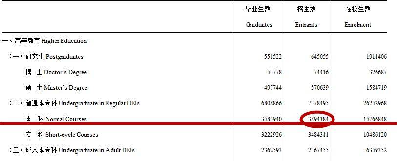 沉睡中的大学生该醒了，2019年，5.5万名本科生没获得学位证书