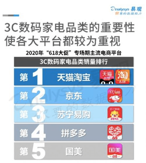 天猫销售排行榜_天猫头像(4)