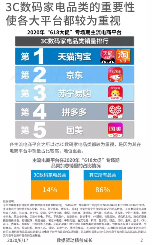 京东人口报告_京东logo图片