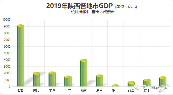 厦门2019年经济总量_厦门大学经济学院图片(2)