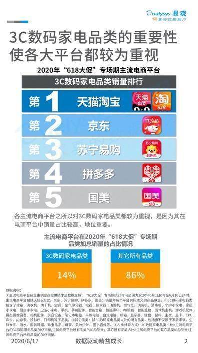 易观排名