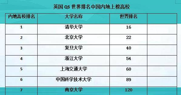 江苏省最厉害的一所大学，在最新国内和世界大学排行榜上的表现