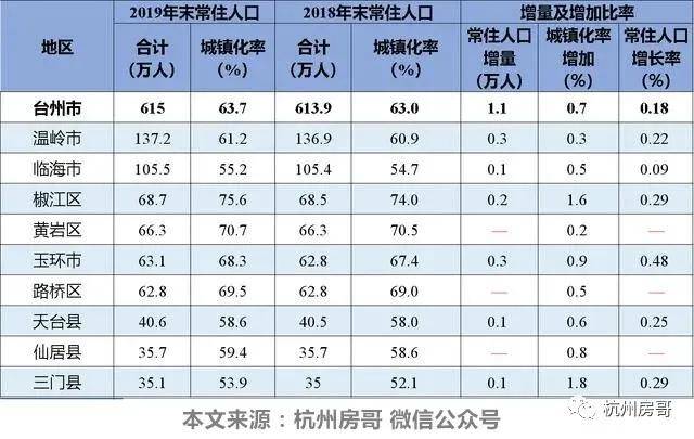 温岭常住人口_温岭新娘事件门图片